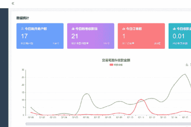 2022 最新独立版智狐聚合支付 v1.0.5.21_ 聚合支付系统源码