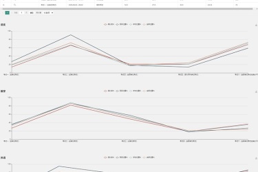 ThinkPHP6 内核学生成绩管理系统源码